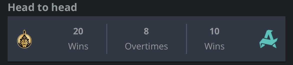 STATS FIRE tweet media