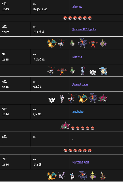 Abyssal_Ruins's tweet photo. MEGA-AERODACTYL: SUMA Y SIGUE

🏆Análisis de los torneos más importantes de Champions de esta jornada: VR Challenge💻, Qualifiers🇯🇵 y MBL🇲🇾

📊Tendencias, equipos...

🌎Repaso al último Regional de NA en Reg I

👇Contenido disponible en Discord (acceso en las respuestas!) https://t.co/2jOQwbOAm0