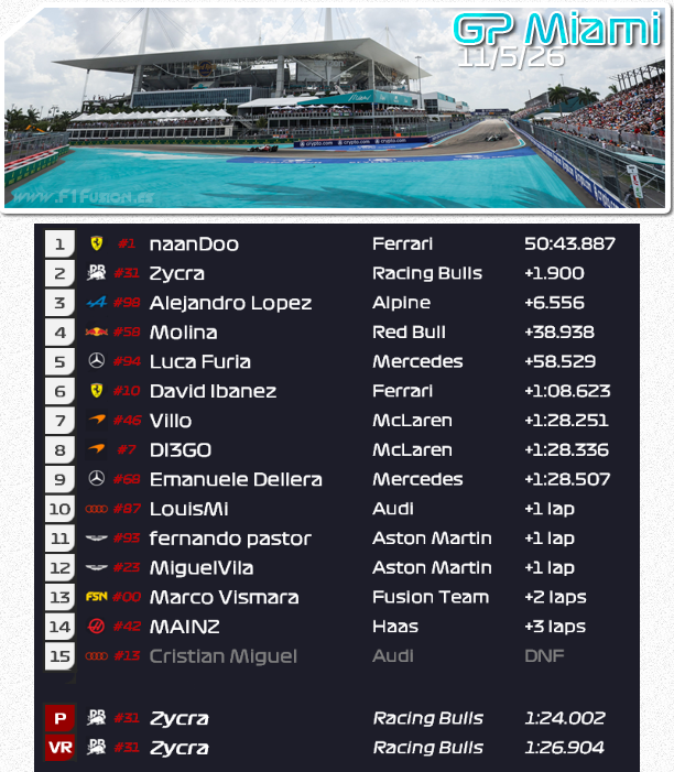 F1Fusion tweet media