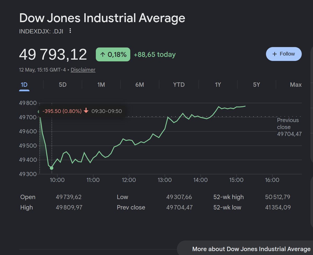 Data Driven Stocks tweet media