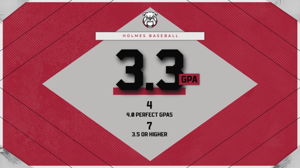 Holmes CC Baseball tweet media