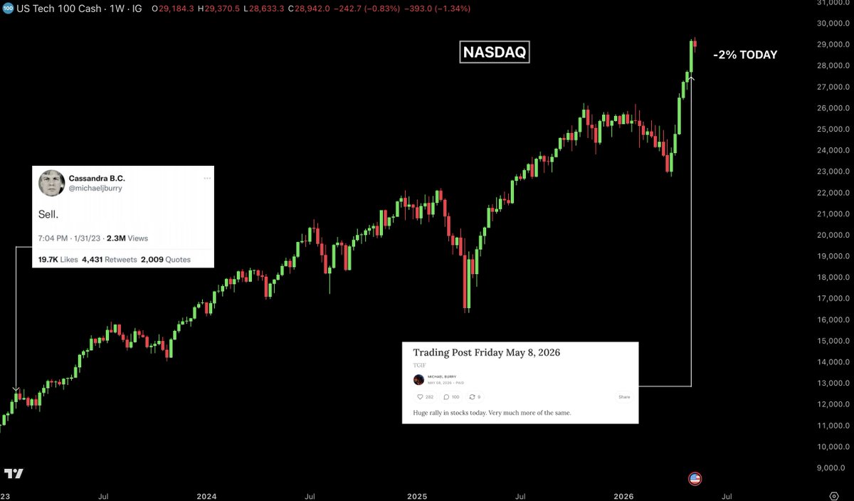 Bull Theory tweet media