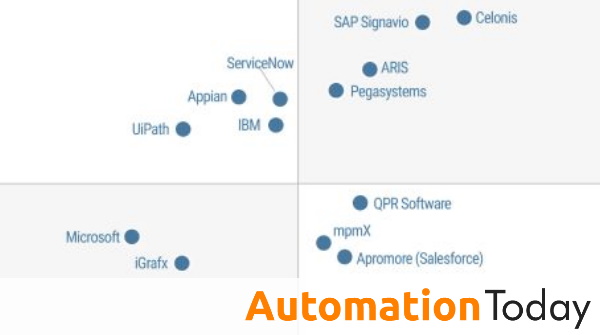 Automationtoday's tweet photo. @Gartner_inc  Names 2026 Process Intelligence 'Leaders'
https://t.co/rYFuTcx7Rz
@Celonis @pega@SAPSignavio@Appian @apromore_bpm  (@salesforce @IBM @iGrafx 
@Microsoft @QPR_Software @ServiceNow @UiPath https://t.co/X1yX8pQzot