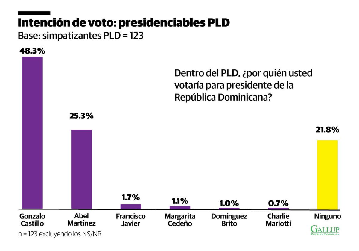 Humberto Salazar tweet media