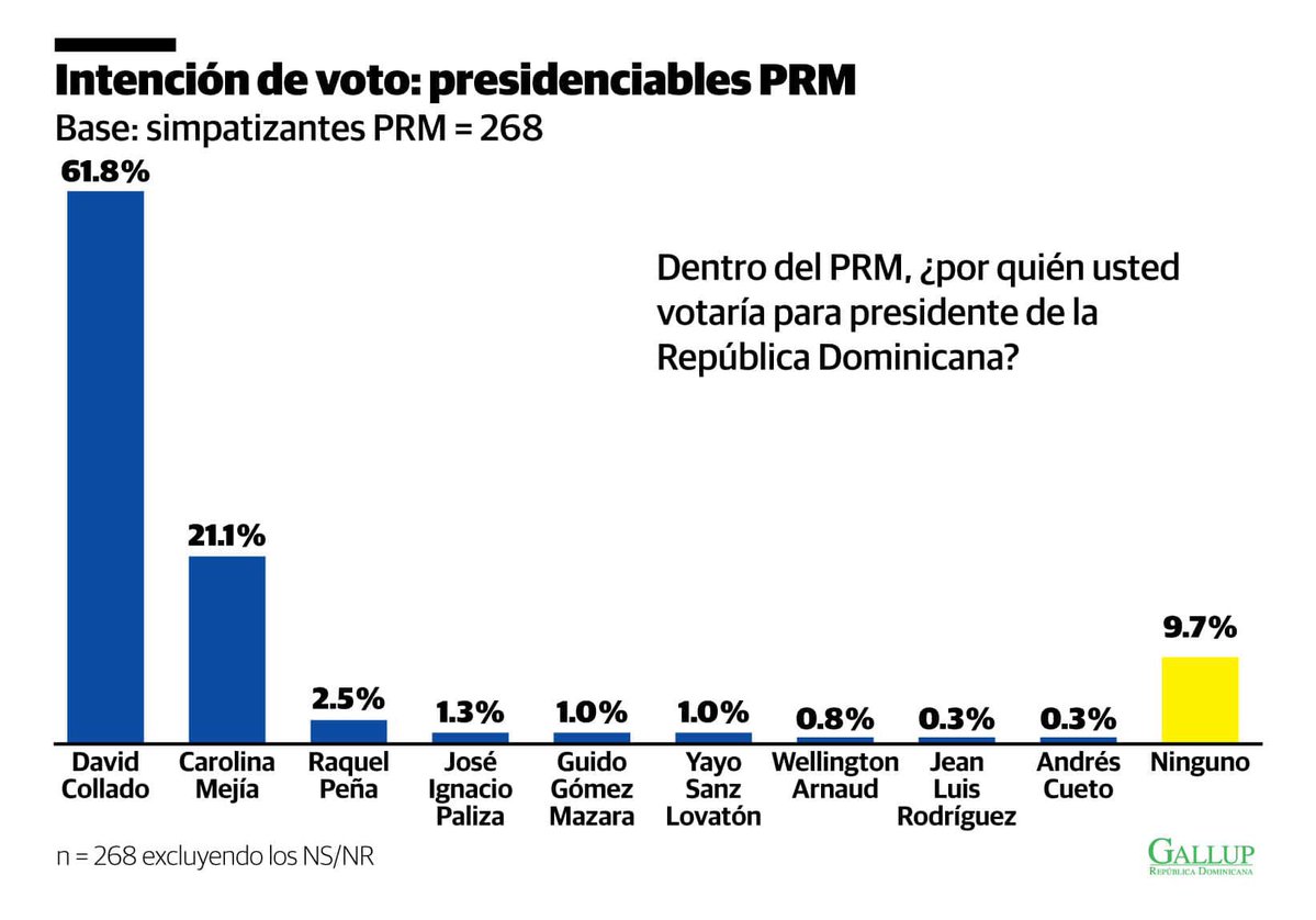 Humberto Salazar tweet media