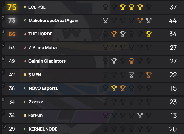 apex zone patterns tweet media