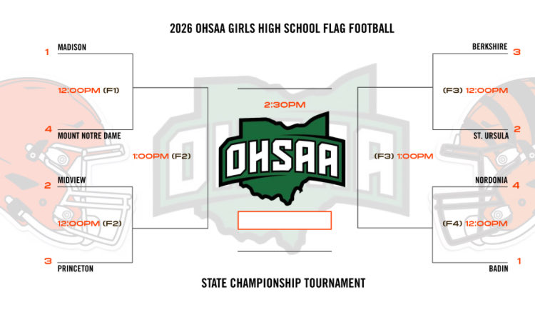 NHPreps's tweet photo. Here is the bracket for Saturday’s @OHSAAFootball girls flag football state championship tournament. @madisonhsflag @BHSBadgerDen https://t.co/dLHUpNvvsO