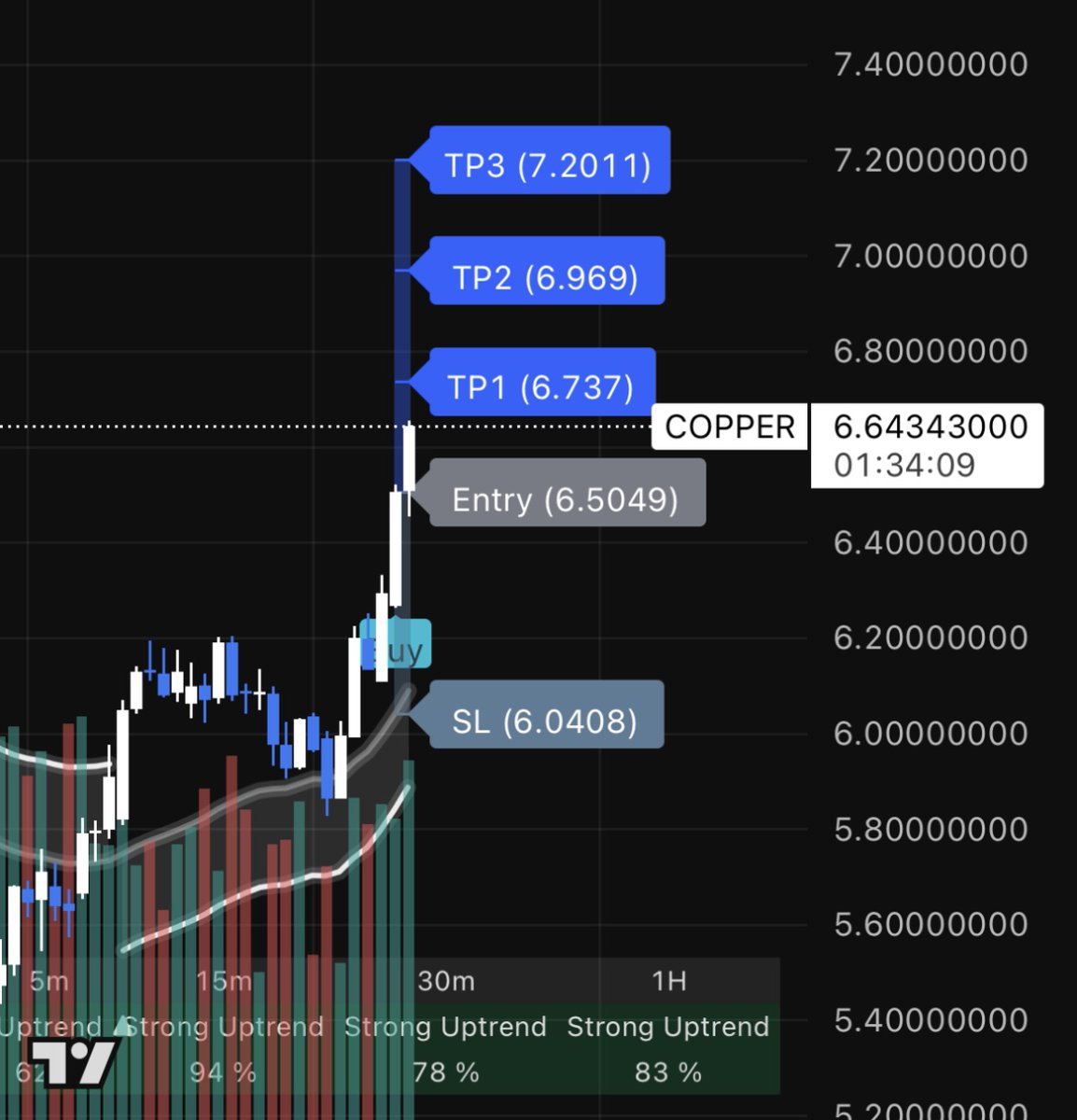 Liquidity Conceptives tweet media