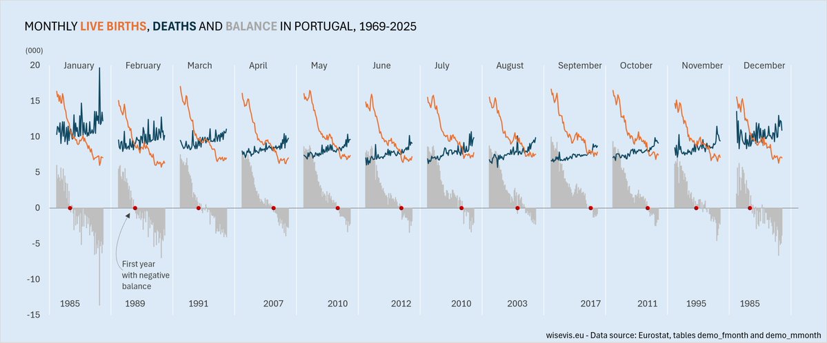 Wisevis, dataviz for mortals tweet media