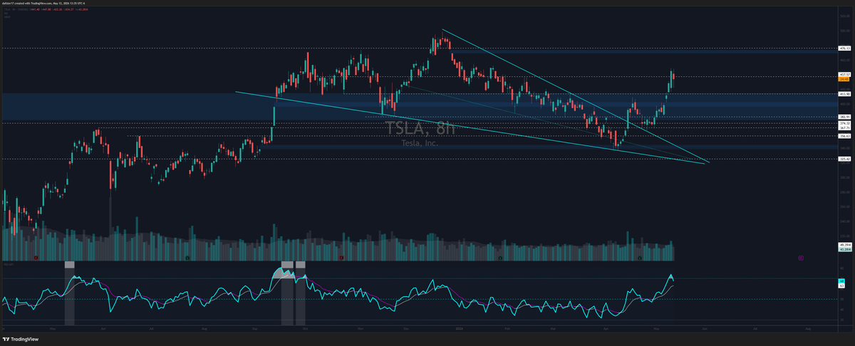Daf * Stretch Candle* tweet media