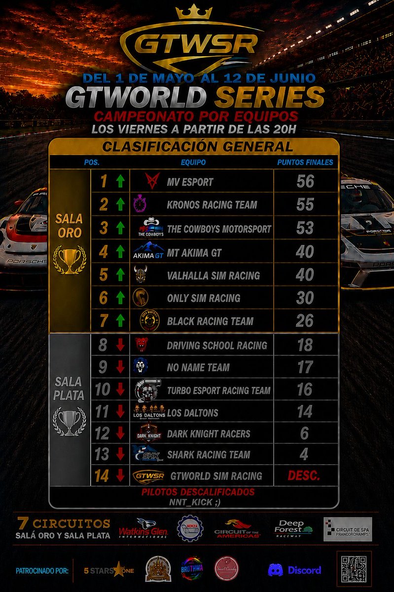 GTWorld Sim Racing tweet media