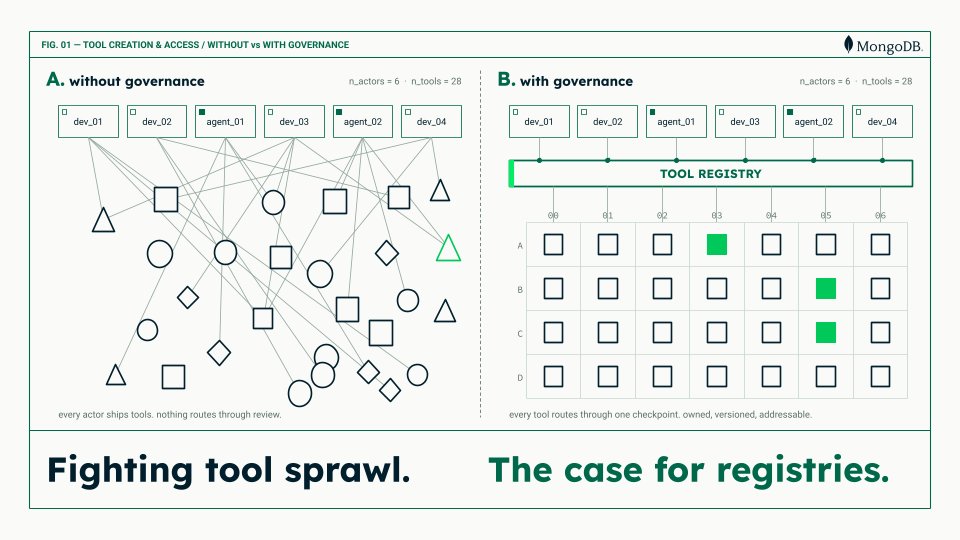 MongoDB tweet media