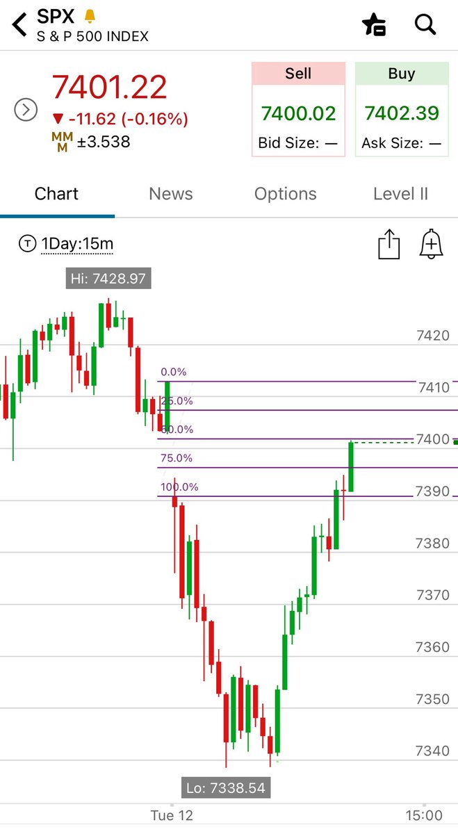 0DTE_SPX tweet media