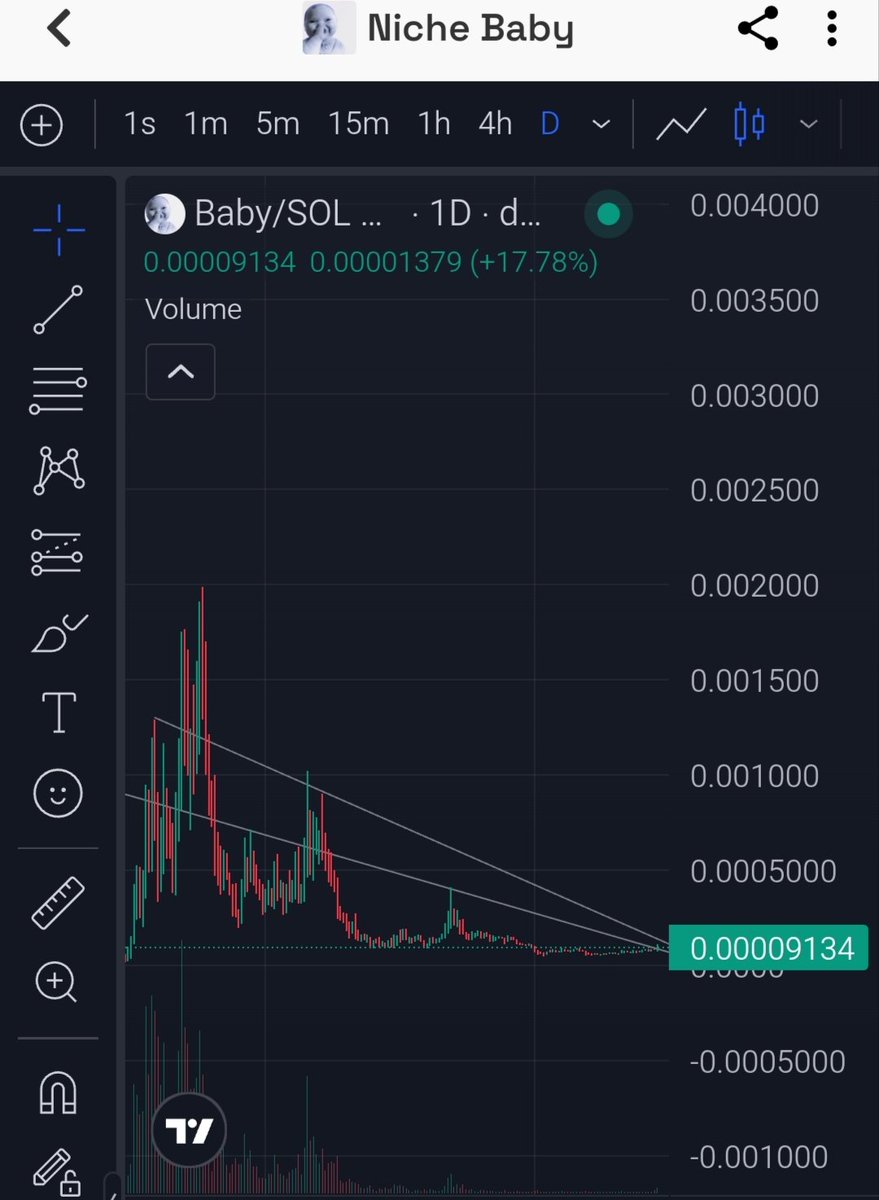 Crypto Wolf🐺 WST tweet media