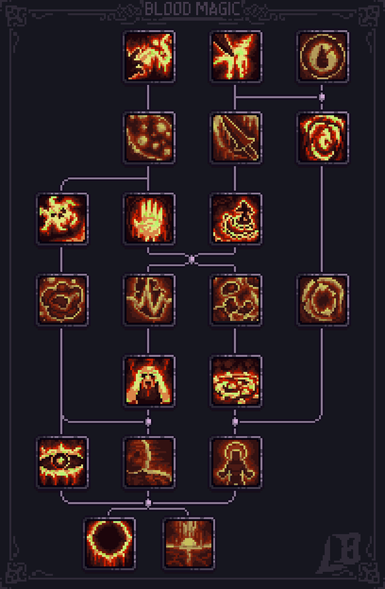 LegendaryBready's tweet photo. Blood Magic or so called Hemomancy: Skill tree concept inspired by Stoneshard for #PF_TwoWeek
Started as simple blood manipulation and slowly escalated into infections, body horror, transcendence and apocalyptic omens 😛
#Pixelart #ドット絵 https://t.co/R3bqvQJp7M