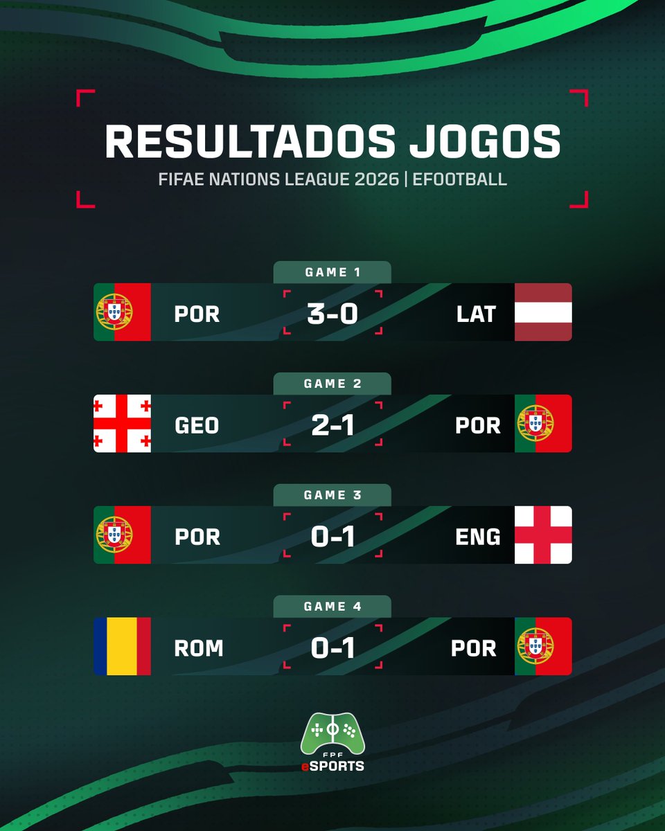 FPF eSPORTS tweet media
