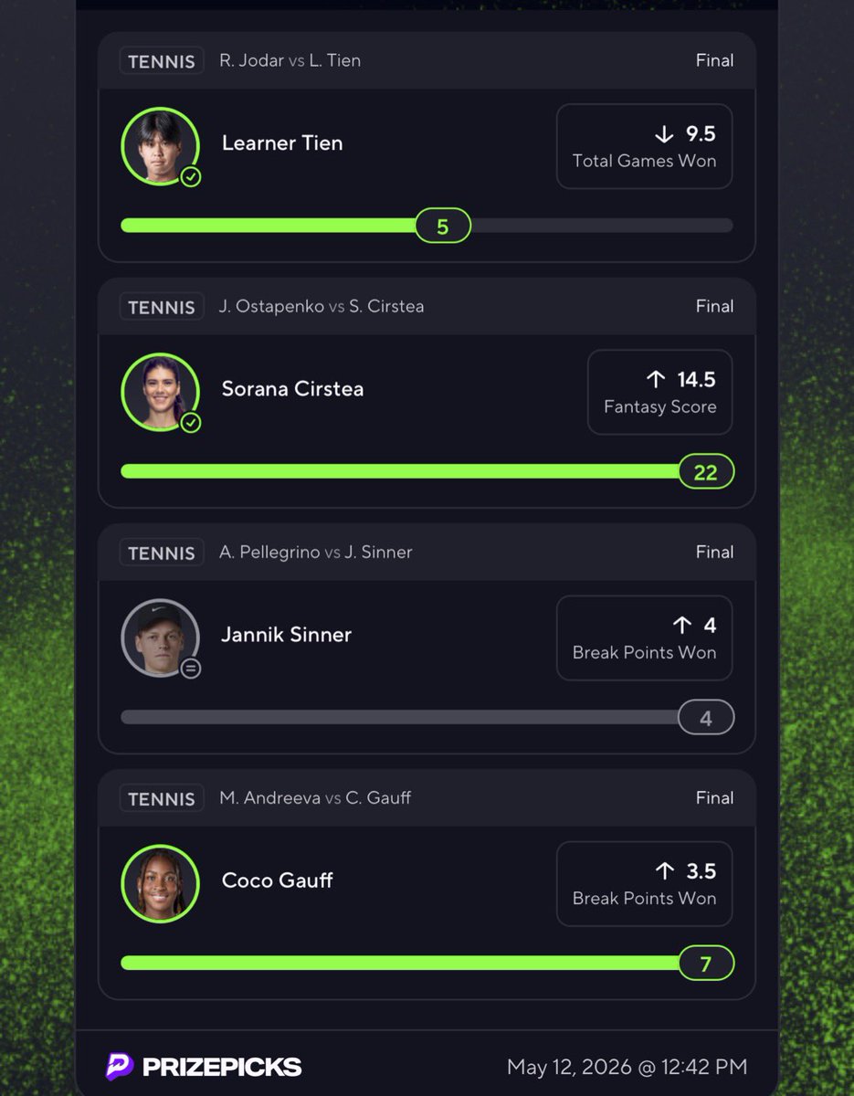 bearpropsdfs's tweet photo. I JUST SWEPT TENNIS AGAIN!!! 🧹

Cashed 6x/3x/3x/2.46x💰

Gauff O 3.5 BPs✅
Sinner O 3.5 BPs✅
Tien U 9.5 GW✅
Cirstea O 14.5 FS✅
Tien U 0.5 Sets✅
O’Connell U 12.5 GW✅

I’m on a heater heating into the French Open🔥

Get 50% off the 2 week package ⬇️
https://t.co/9t1997JA4M https://t.co/Ep34rNm48U