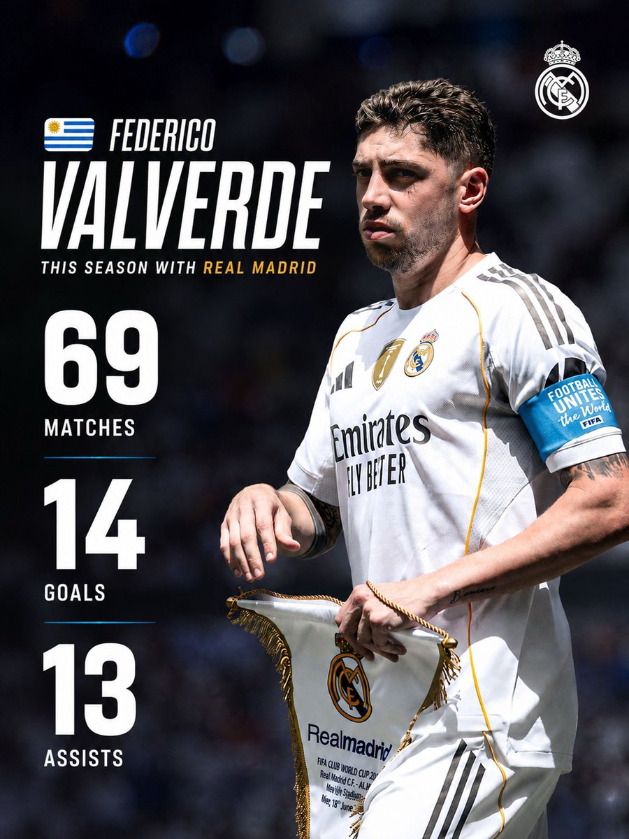 Valverdeteam_'s tweet photo. 📈 𝐅𝐄𝐃𝐄 𝐕𝐀𝐋𝐕𝐄𝐑𝐃𝐄’𝐒 𝐒𝐭𝐚𝐭𝐬 𝐭𝐡𝐢𝐬 𝐬𝐞𝐚𝐬𝐨𝐧 𝐬𝐨 𝐟𝐚𝐫:

𝟔𝟗 𝐆𝐚𝐦𝐞𝐬
𝟏𝟒 𝐆𝐨𝐚𝐥𝐬
𝟏𝟑 𝐀𝐬𝐬𝐢𝐬𝐭𝐬

A difficult season for Real Madrid, but they will come back stronger! ⏳🤍 https://t.co/98r1Moqt3w