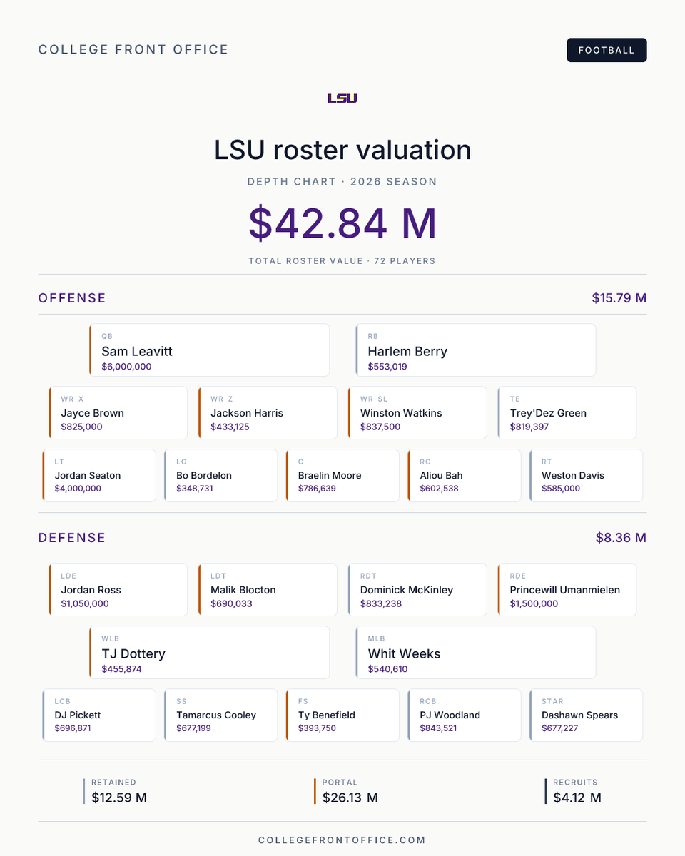 College Front Office tweet media