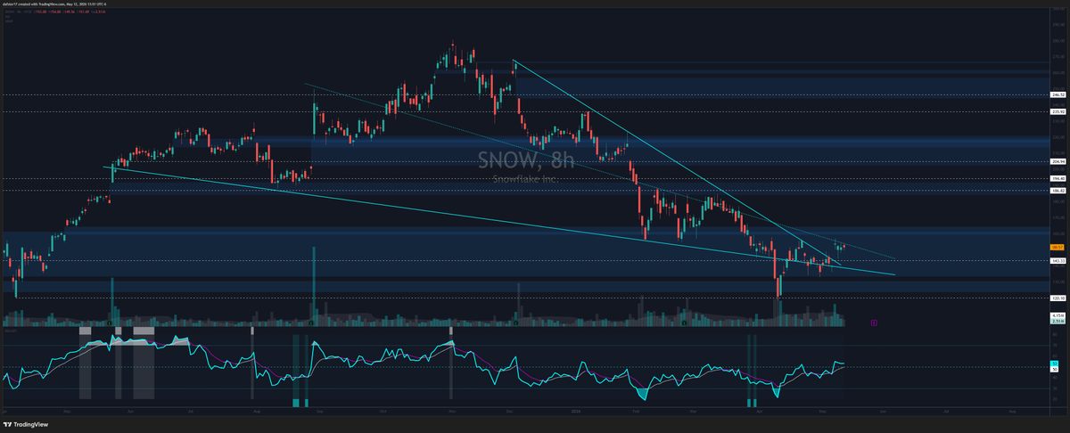 Daf * Stretch Candle* tweet media