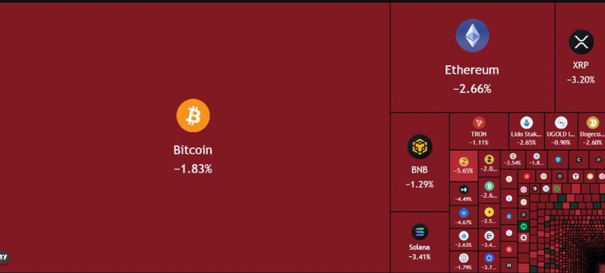 BTCGeek09's tweet photo. $40,000,000,000 has been erased from the crypto market in last 4 hours. https://t.co/CQ6o1RYVUH