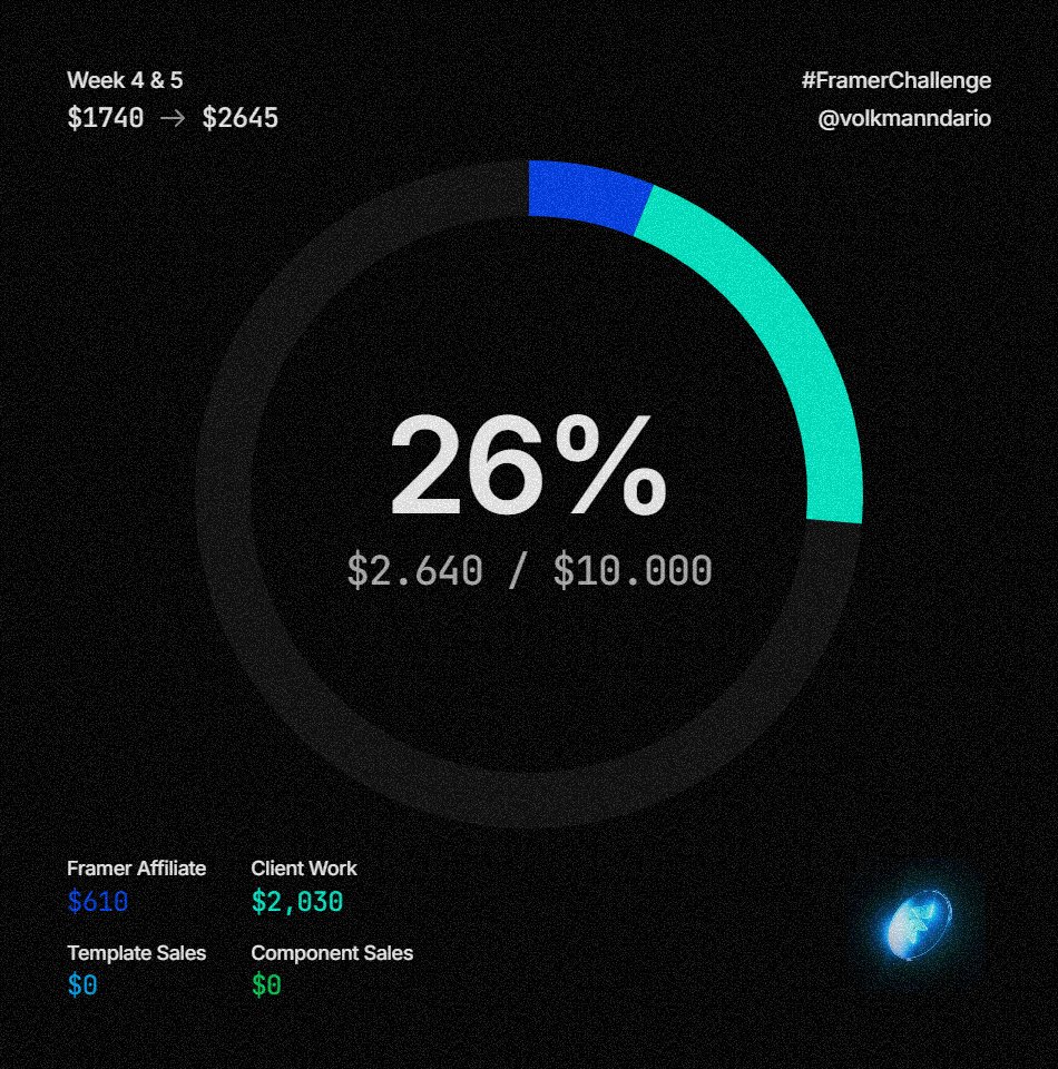 Dario · Framer Expert tweet media