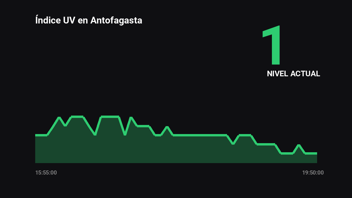 AntofaWeatherBot tweet media