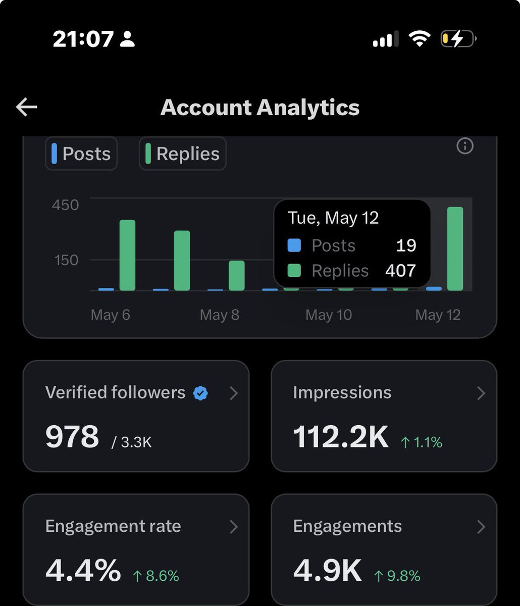 R𝐞𝐝𝐨𝐱 🩸 tweet media