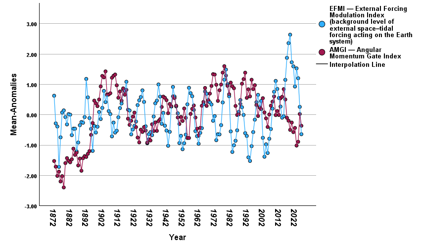 Hodhodata@statistics tweet media