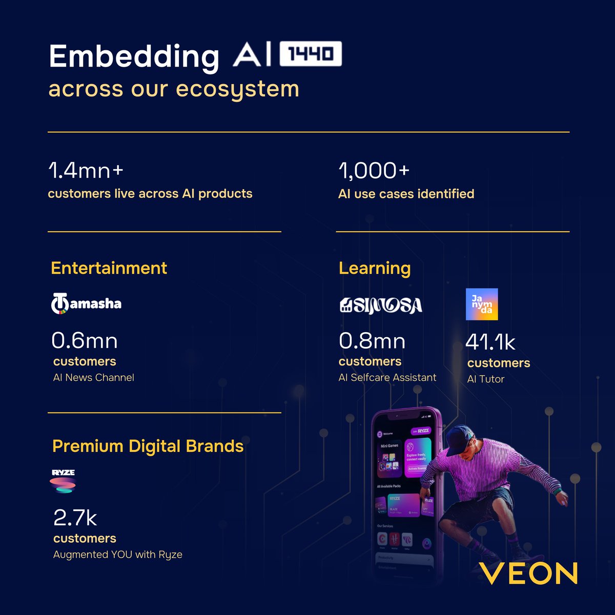 VEON tweet media