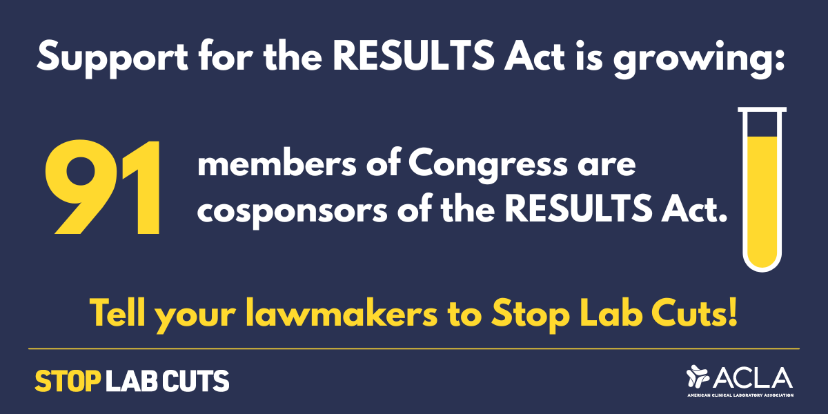 ACLAlabs's tweet photo. ACLA thanks the 91 members of Congress who have joined as bipartisan cosponsors of the #RESULTSAct to reform the Medicare payment system for laboratory testing and safeguard patient access to these critical services. Congress must #StopLabCuts this year: https://t.co/W96p66wPuQ https://t.co/OGXMwPbx6l