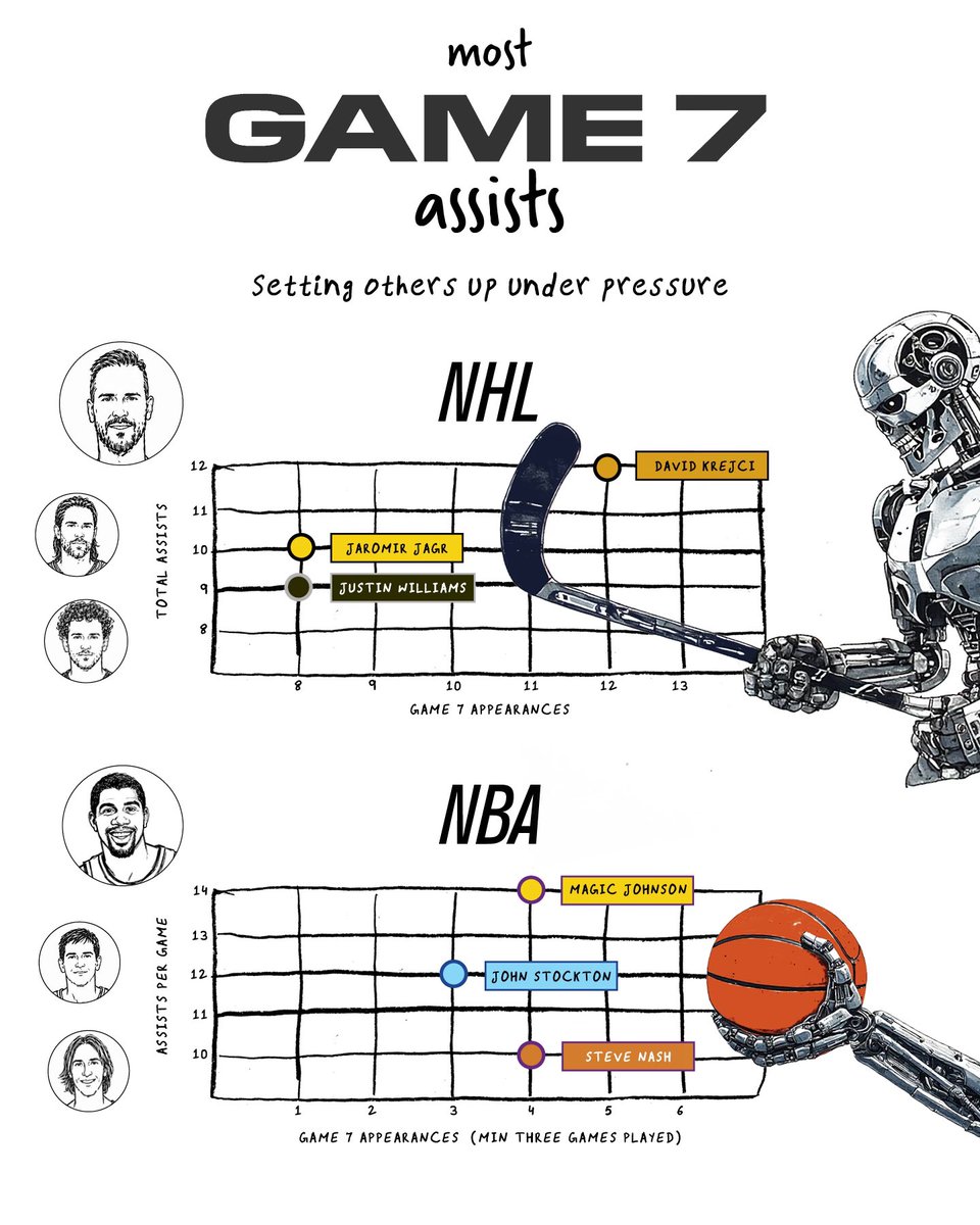 GAME 7 tweet media
