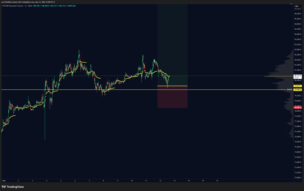 Summit_Signals's tweet photo. Congratulations everyone who took our #FREE #BTC Trade for today !!

What a beauty. Don't forget to take profit and Join us : https://t.co/vCc6ktw7yH

#Bitcoin #CryptoTrading #CryptoSignals https://t.co/JsnLyMYXFp