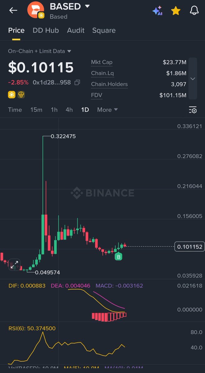 Emre Crypto-Bist Signals 📈 tweet media