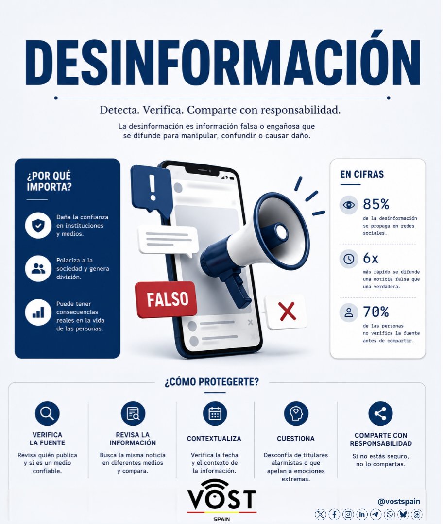 vostSPAIN's tweet photo. #Desinformación #Seguridad

​📱 Los bulos circulan seis veces más rápido que la verdad. Revisar la fuente y desconfiar de titulares alarmistas ayuda a frenar engaños. Ante cualquier duda con una alerta, la norma es clara: no compartir el mensaje. https://t.co/GAwAoWem2p