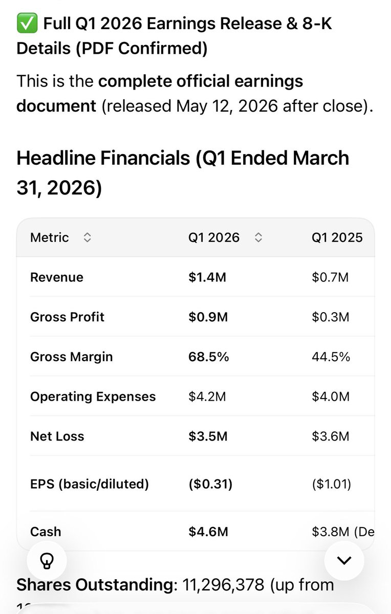 Lifted7X's tweet photo. $TNON https://t.co/I14iE7a8GE