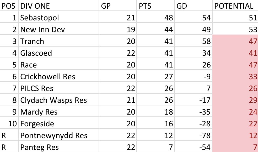GwentCentralLeague tweet media