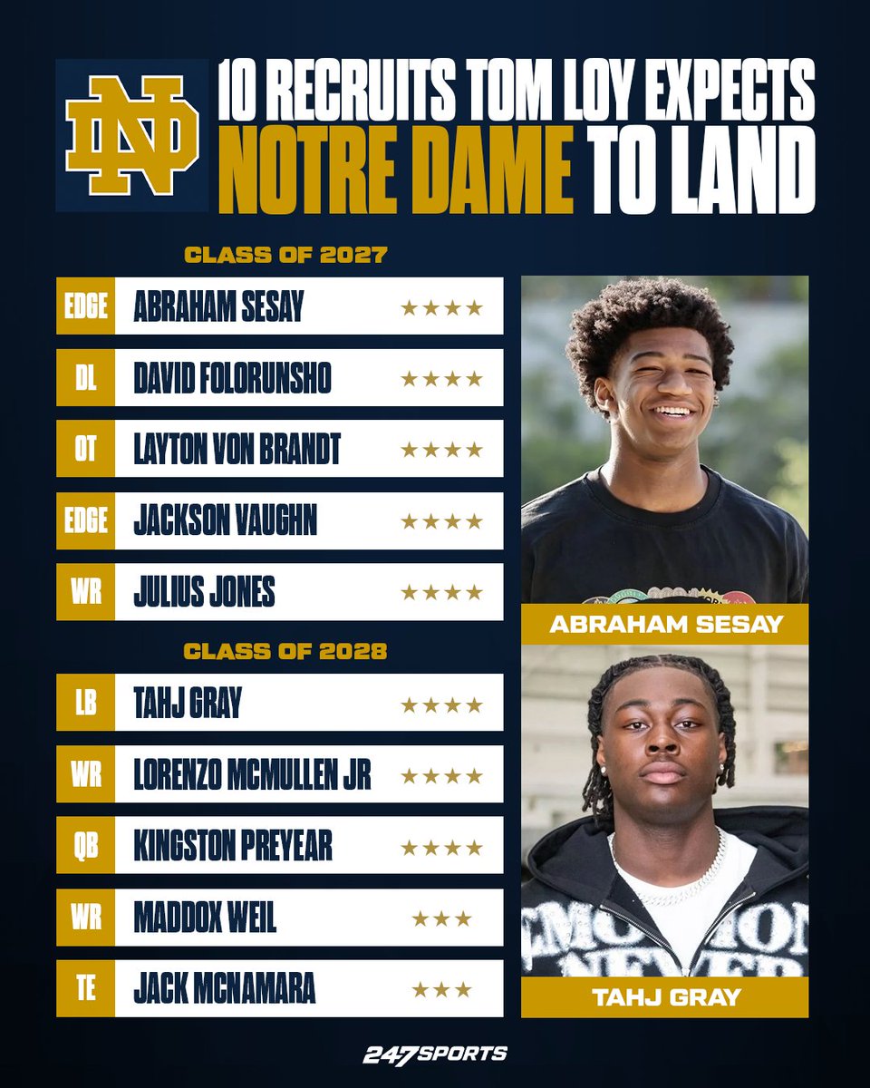 247Sports tweet media
