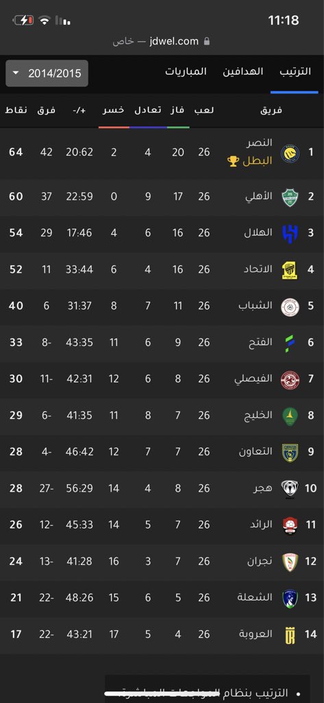 SALEH🧪👨‍🎓 | النخبوي💚 tweet media