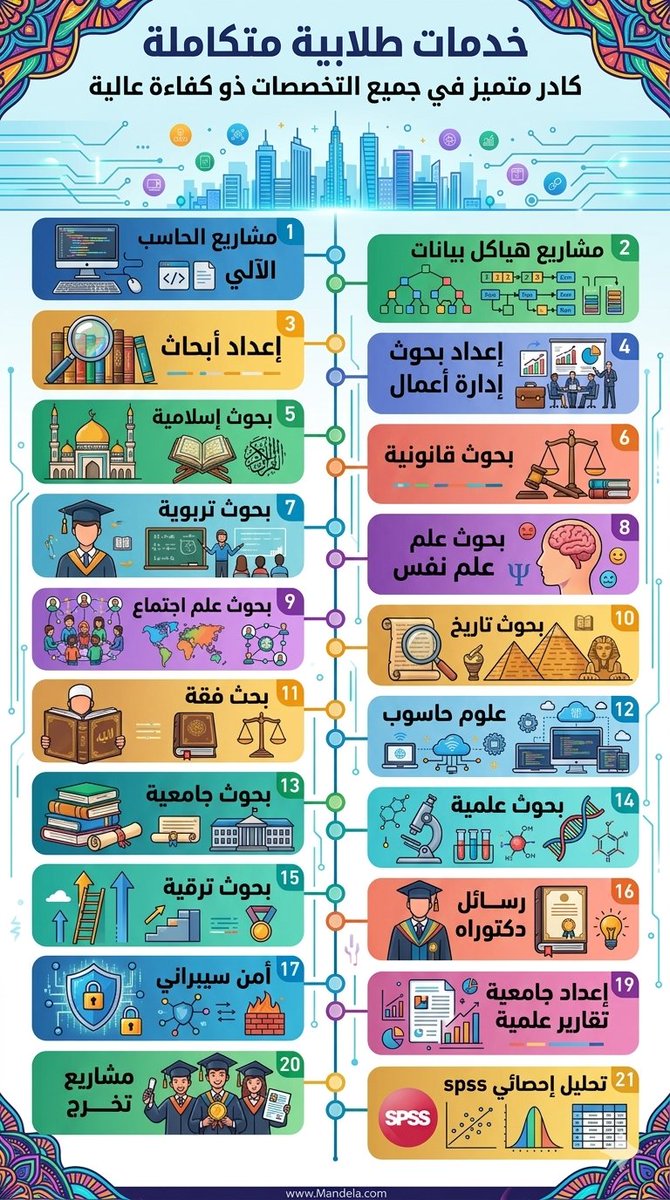 فل مارك رسائل دكتوراة مشاريع تخرج حل واجبات اكسل🌐 tweet media