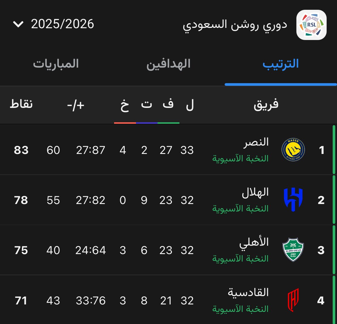 Abu Mayar Champions ⭐️⭐️ tweet media