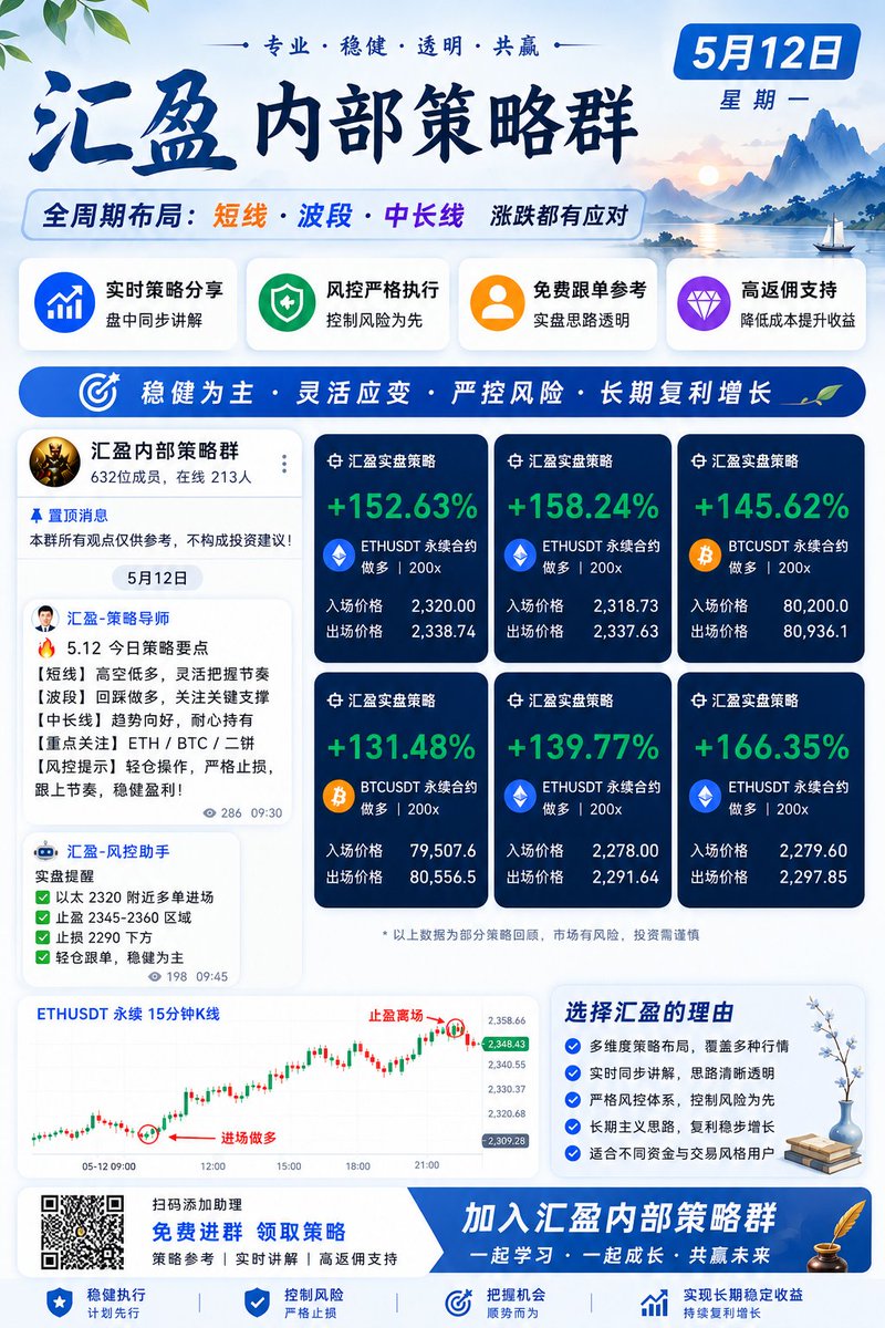 比特币圈山寨币安BTC欧易炒币量化交易所跟单永续合约挖矿区块链带单ETH tweet media