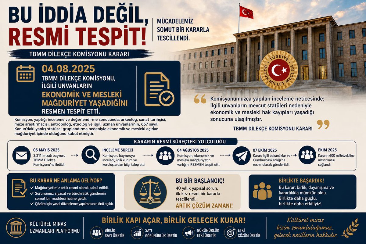 Sanattarihi198's tweet photo. @PrfDrFilizKilic #KulturelMirasUzmaninaAdalet https://t.co/q3cGLKjg8L