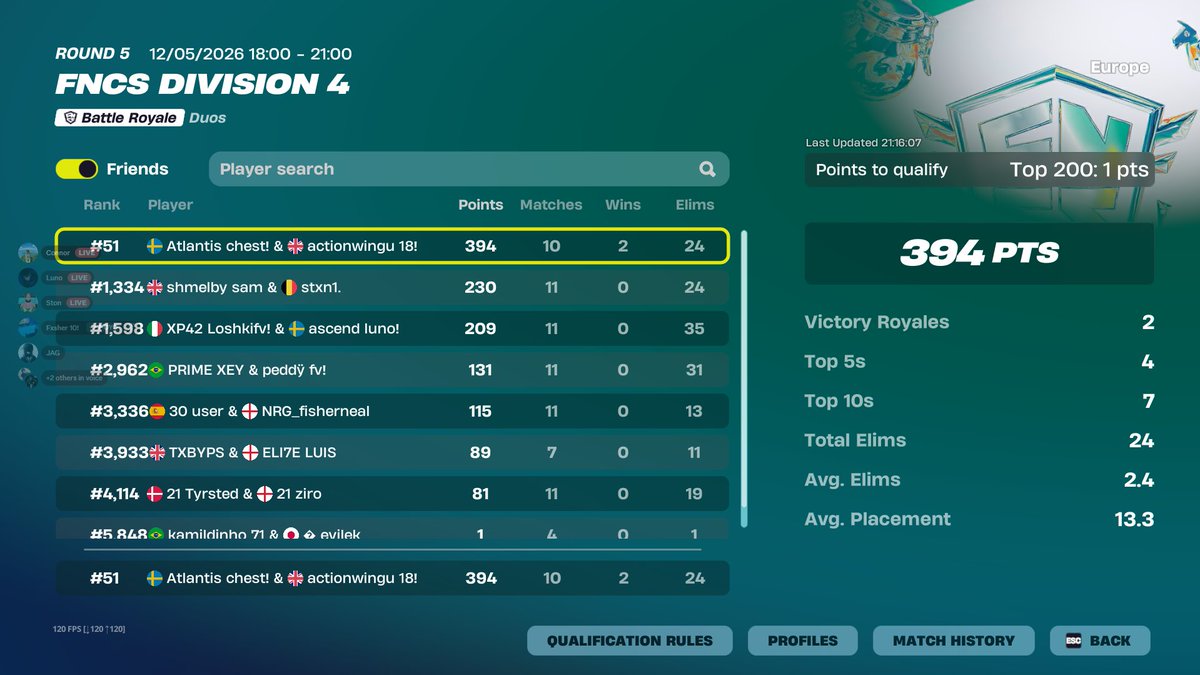 actionfnbr's tweet photo. helped my friend get out of div 4 dont look at kills 🤣@kelle903 https://t.co/mXPHfM2fGu