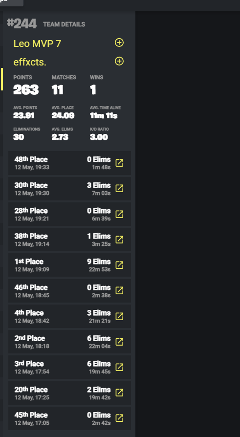 effxctsfn7's tweet photo. top 19 with 4 games left last hour | milked hardest qual @leoshter7x https://t.co/1EHrJUl1vF