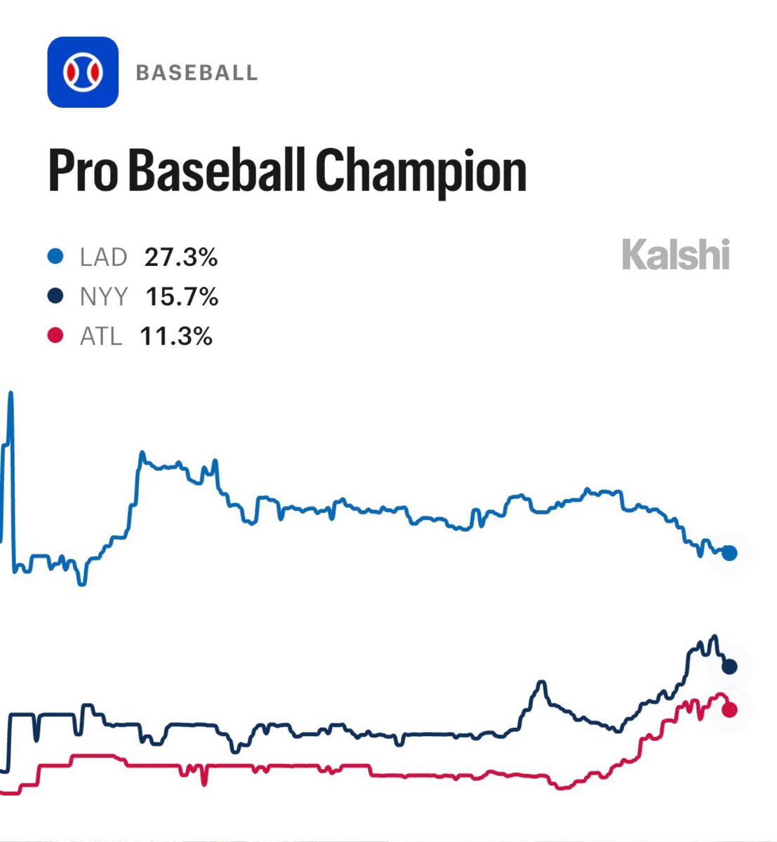Kalshi Sports tweet media