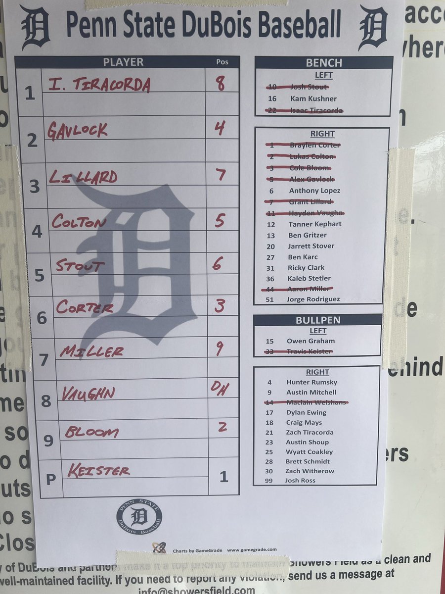 PSDbaseball's tweet photo. Today’s lineup for game two of the Small College World Series vs. #1 seed Salem. https://t.co/fo9efSOt5S