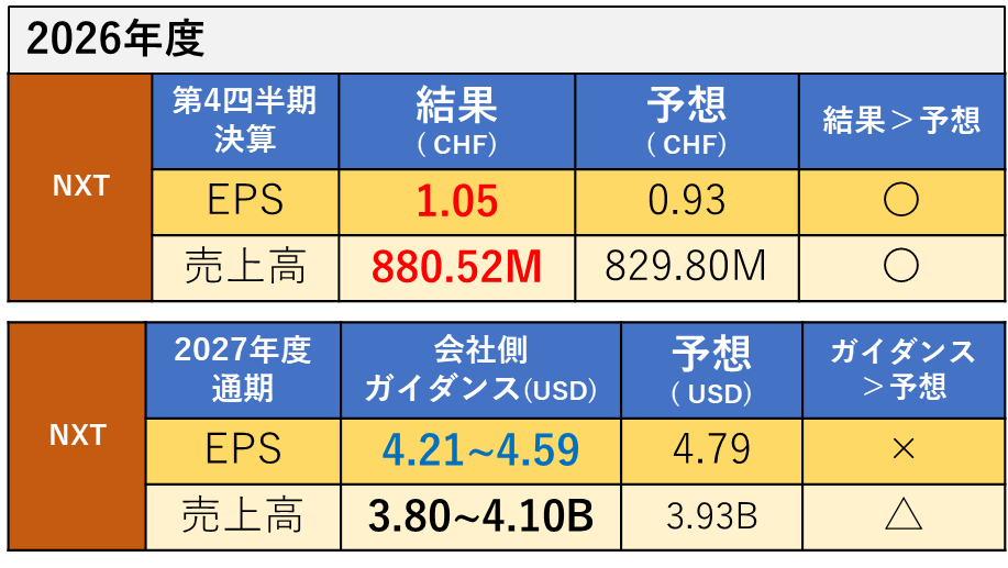 5/12米国決算発表 NXT（NextpowerInc.） ネクストトラッカー ソーラー