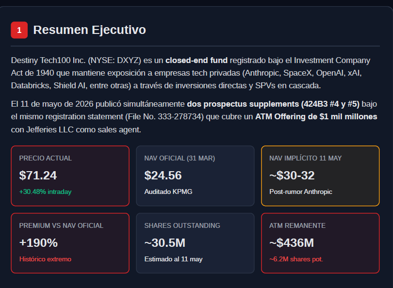 7ForLucky's tweet photo. #DXYZ Grandes expectativas, no se desarrolló según lo esperado. Estuve a punto de ser Short al cierre de ayer $71, ante el riesgo de gap up opté por esperar el Open, perdiendo la mitad del EV. convicción  suficiente para iniciar posición tras fade del -20% desde el PrevClose. https://t.co/IzaJBLnQ0F