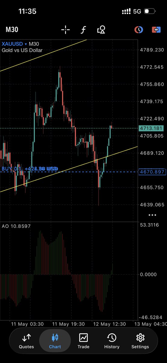 Kyesfx256's tweet photo. Day 2 and the market still respecting my analysis 
$13000 cashed in on gold https://t.co/RYtkDpll9y